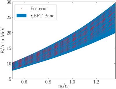 Multi-Physics Constraints at Different Densities to Probe Nuclear Symmetry Energy in Hyperonic Neutron Stars
